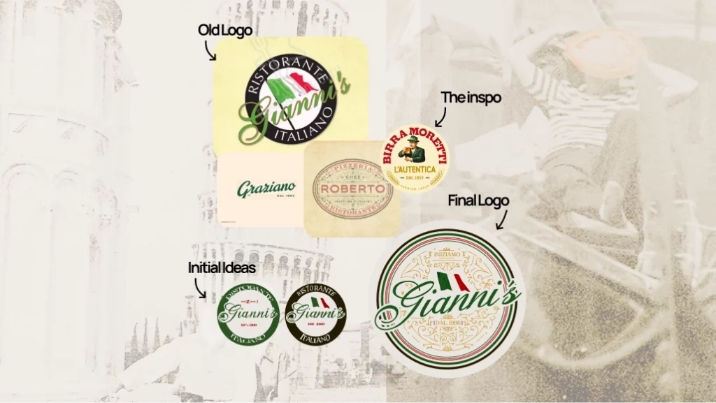 An example of Logo Process for Giannis